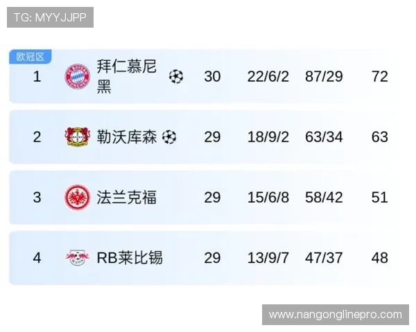 德甲联赛最新战报：豪门球队争夺积分榜领先位置
