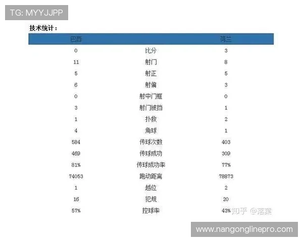 世界杯最新比分实时更新及赛况全程追踪指南